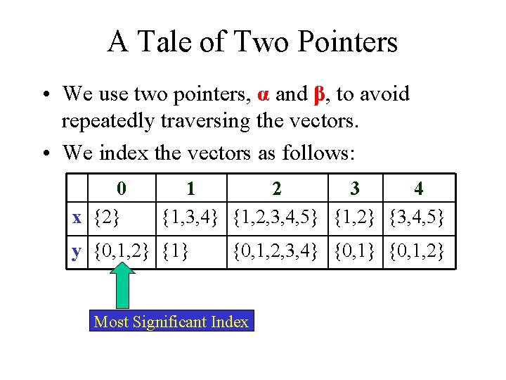 A Tale of Two Pointers • We use two pointers, α and β, to