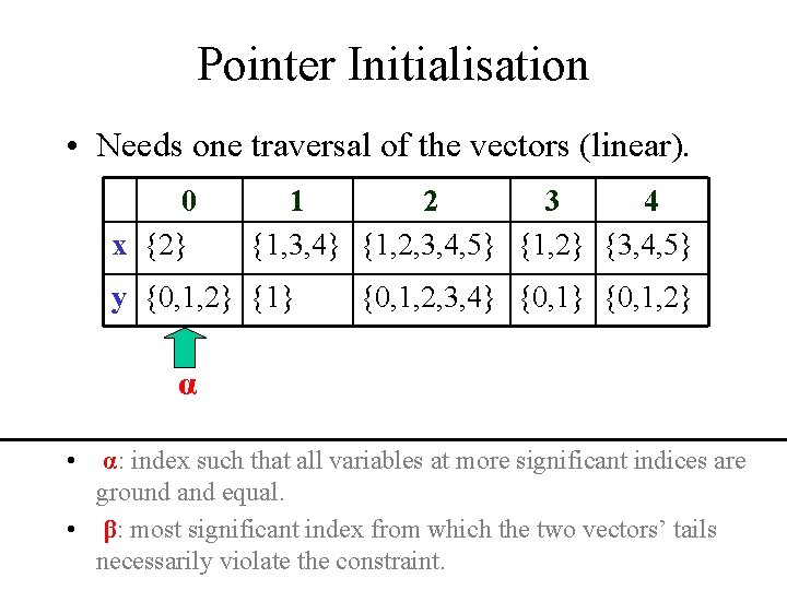 Pointer Initialisation • Needs one traversal of the vectors (linear). 0 x {2} 1