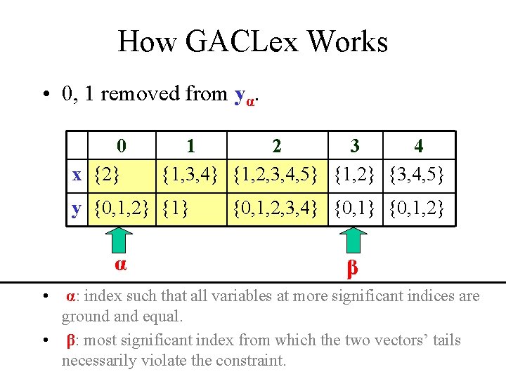 How GACLex Works • 0, 1 removed from yα. 0 x {2} 1 2
