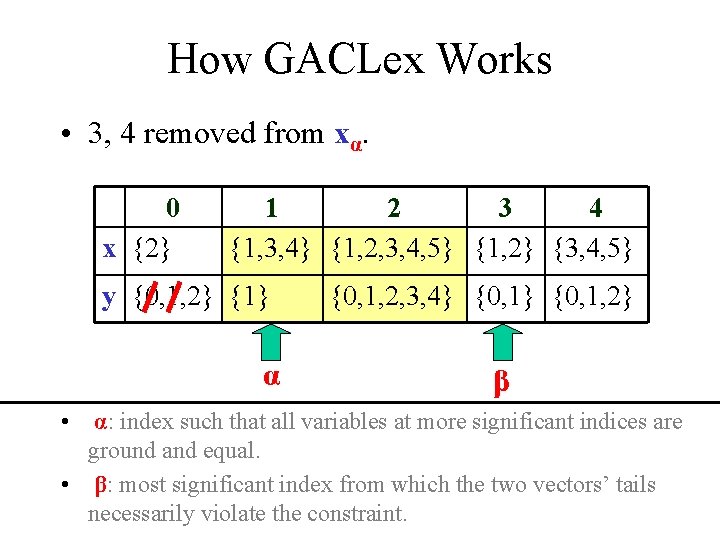 How GACLex Works • 3, 4 removed from xα. 0 x {2} 1 2