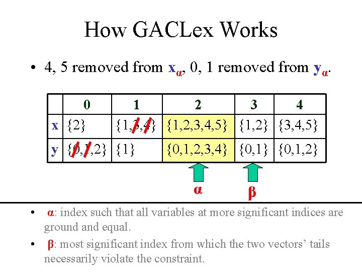 How GACLex Works • 4, 5 removed from xα, 0, 1 removed from yα.