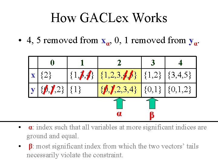 How GACLex Works • 4, 5 removed from xα, 0, 1 removed from yα.