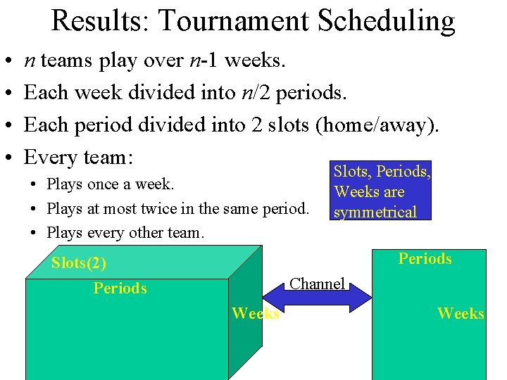 Results: Tournament Scheduling • • n teams play over n-1 weeks. Each week divided