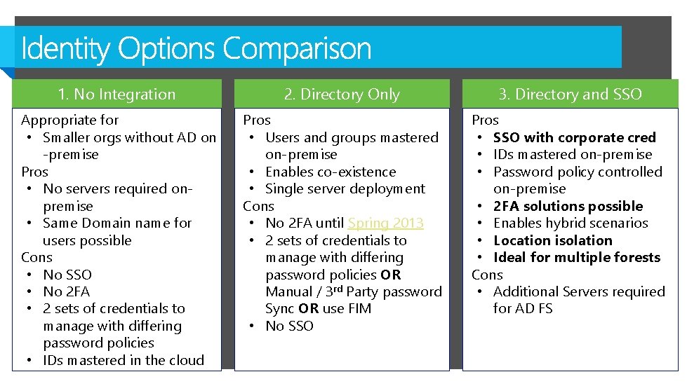 1. No Integration 2. Directory Only 3. Directory and SSO Appropriate for • Smaller