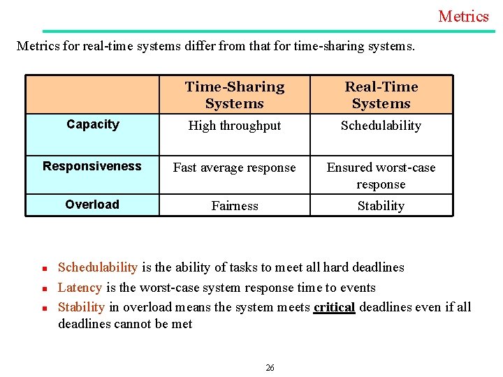 Metrics for real time systems differ from that for time sharing systems. Time-Sharing Systems Metrics for real time systems differ from that for time sharing systems. Time-Sharing Systems
