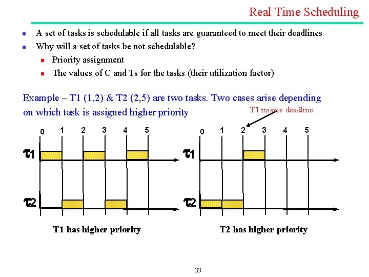 Real Time Scheduling n n A set of tasks is schedulable if all tasks Real Time Scheduling n n A set of tasks is schedulable if all tasks