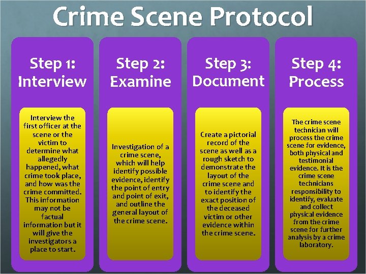 Crime Scene Protocol Step 1: Interview the first officer at the scene or the