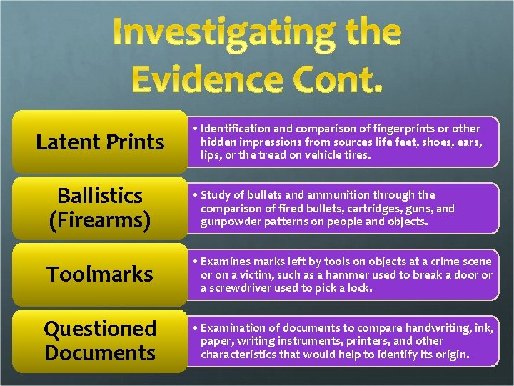 Latent Prints • Identification and comparison of fingerprints or other hidden impressions from sources