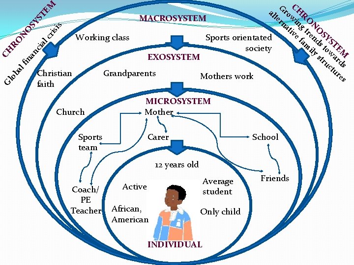 EM Gr CH ter ow RO MACROSYSTEM na ing N tiv tr OS e