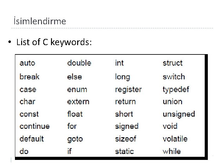 İsimlendirme • List of C keywords: 