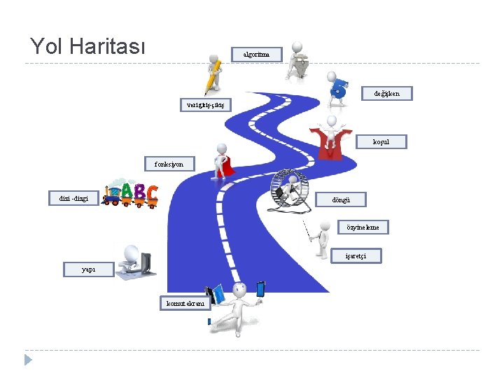 Yol Haritası algoritma değişken veri giriş-çıkış koşul fonksiyon dizi -dizgi döngü özyineleme işaretçi yapı