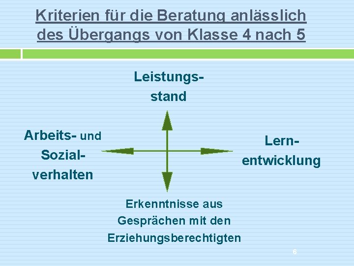 Kriterien für die Beratung anlässlich des Übergangs von Klasse 4 nach 5 Leistungsstand Arbeits-