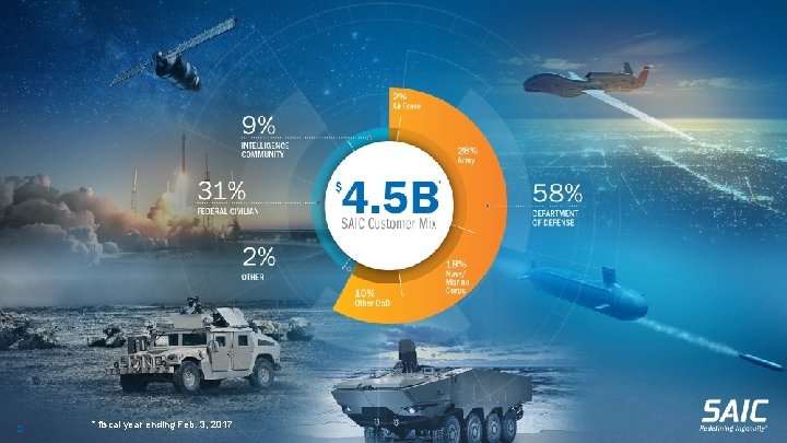 Overview 2 * fiscal year ending Feb. 3, 2017 © SAIC. All rights reserved.