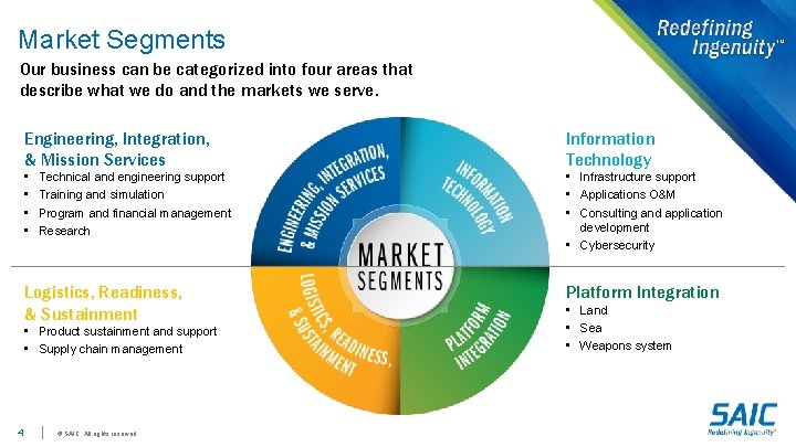 Market Segments Our business can be categorized into four areas that describe what we