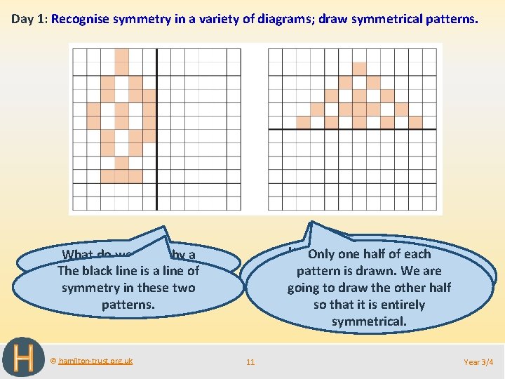 Day 1: Recognise symmetry in a variety of diagrams; draw symmetrical patterns. It is.