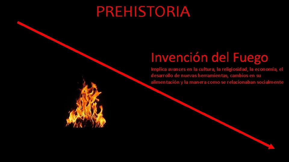 PREHISTORIA Invención del Fuego Implica avances en la cultura, la religiosidad, la economía, el