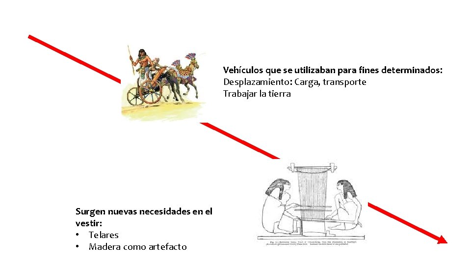 Vehículos que se utilizaban para fines determinados: Desplazamiento: Carga, transporte Trabajar la tierra Surgen