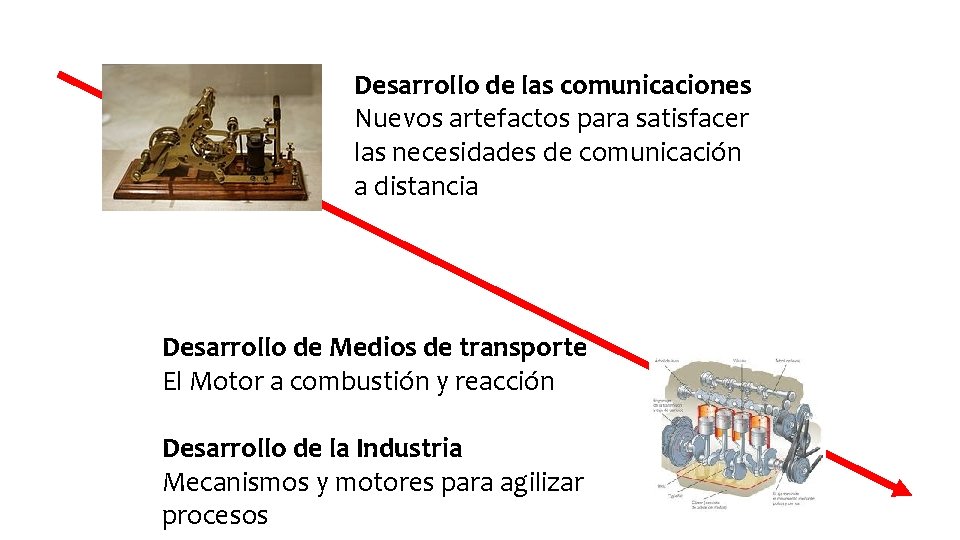 Desarrollo de las comunicaciones Nuevos artefactos para satisfacer las necesidades de comunicación a distancia