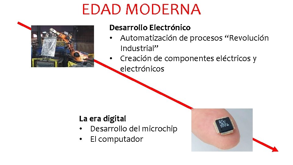 EDAD MODERNA Desarrollo Electrónico • Automatización de procesos “Revolución Industrial” • Creación de componentes