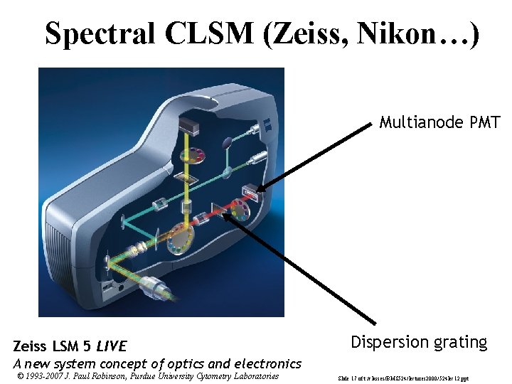 Spectral CLSM (Zeiss, Nikon…) Multianode PMT Zeiss LSM 5 LIVE Dispersion grating A new