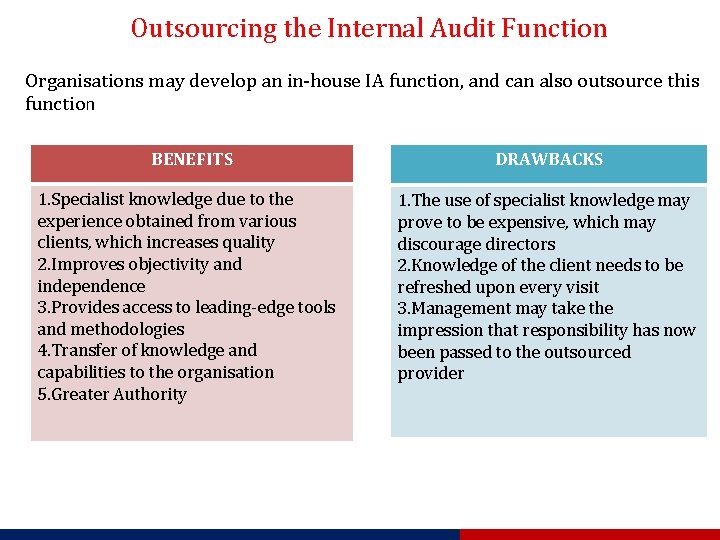 Outsourcing the Internal Audit Function Organisations may develop an in-house IA function, and can