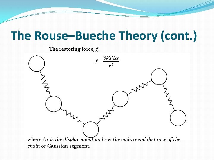 The Rouse–Bueche Theory (cont. ) The restoring force, f, where x is the displacement