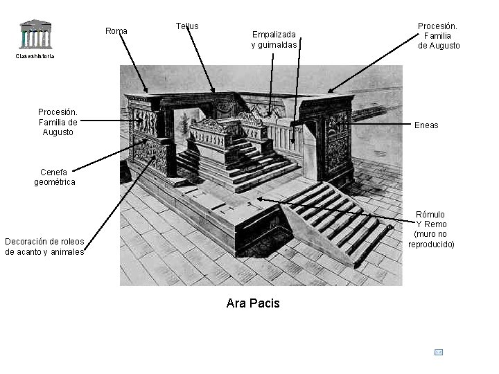 Roma Tellus Empalizada y guirnaldas Procesión. Familia de Augusto Claseshistoria Procesión. Familia de Augusto