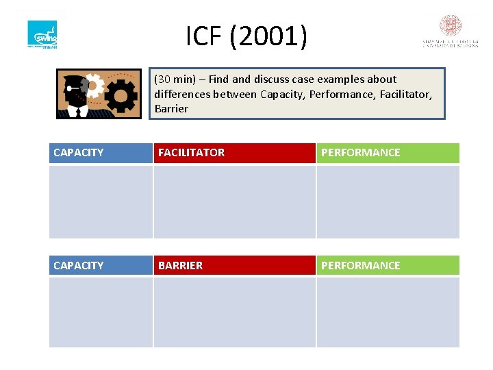 ICF (2001) (30 min) – Find and discuss case examples about differences between Capacity,