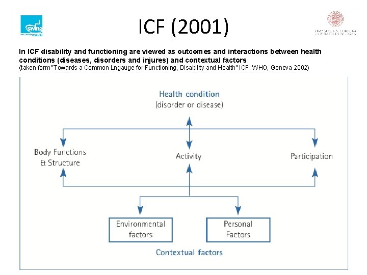 ICF (2001) In ICF disability and functioning are viewed as outcomes and interactions between