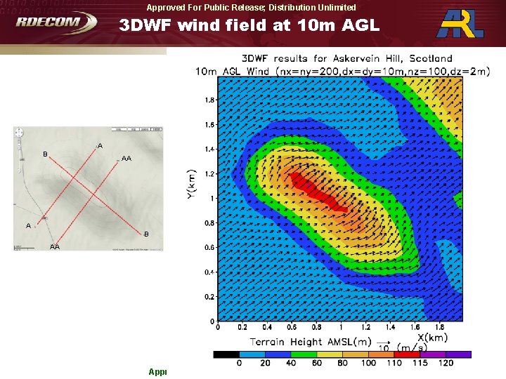Approved For Public Release; Distribution Unlimited 3 DWF wind field at 10 m AGL Approved For Public Release; Distribution Unlimited 3 DWF wind field at 10 m AGL