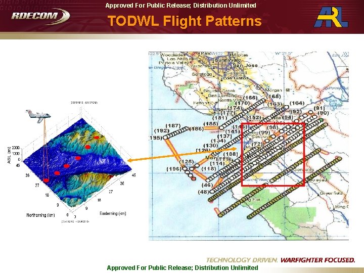 Approved For Public Release; Distribution Unlimited TODWL Flight Patterns Approved For Public Release; Distribution Approved For Public Release; Distribution Unlimited TODWL Flight Patterns Approved For Public Release; Distribution