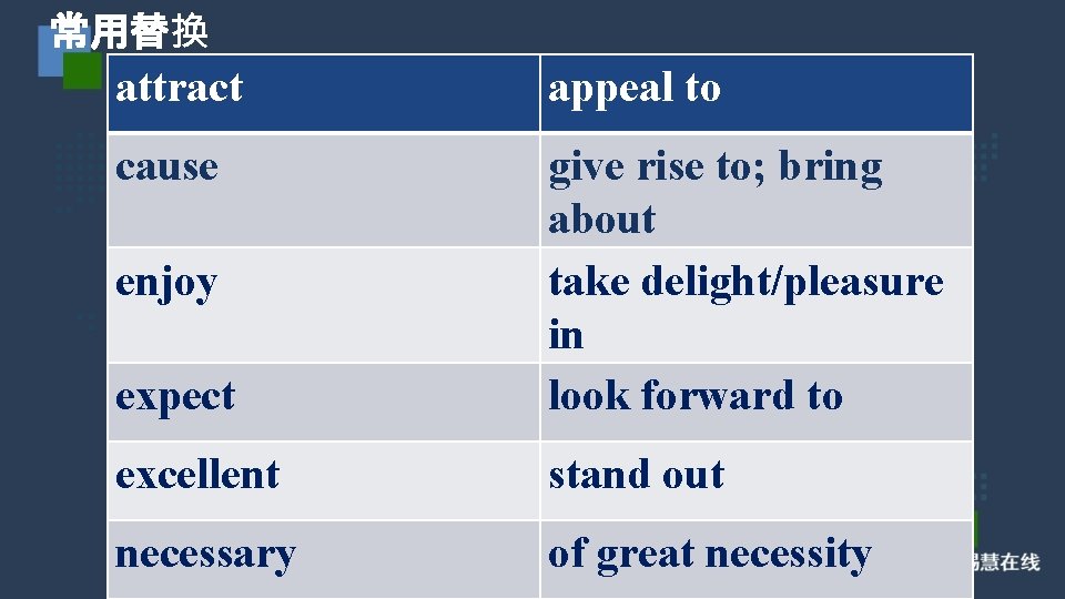 常用替换 attract appeal to cause expect give rise to; bring about take delight/pleasure in 常用替换 attract appeal to cause expect give rise to; bring about take delight/pleasure in