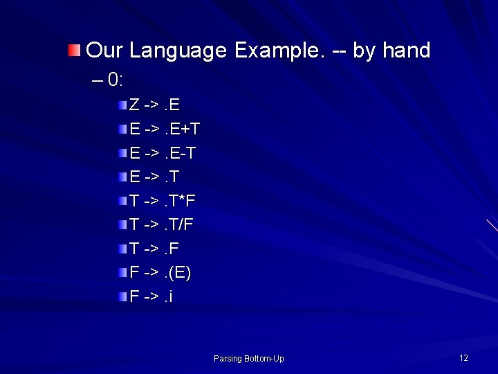 Our Language Example. -- by hand – 0: Z ->. E E ->. E+T