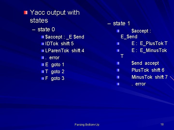 Yacc output with states – state 0 $accept : _E $end IDTok shift 5