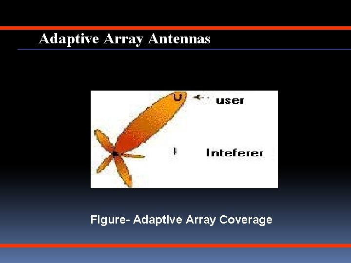 Adaptive Array Antennas Figure- Adaptive Array Coverage 