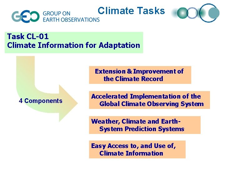 Climate Tasks Task CL-01 Climate Information for Adaptation Extension & Improvement of the Climate