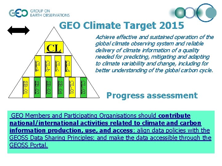 GEO Climate Target 2015 Achieve effective and sustained operation of the global climate observing