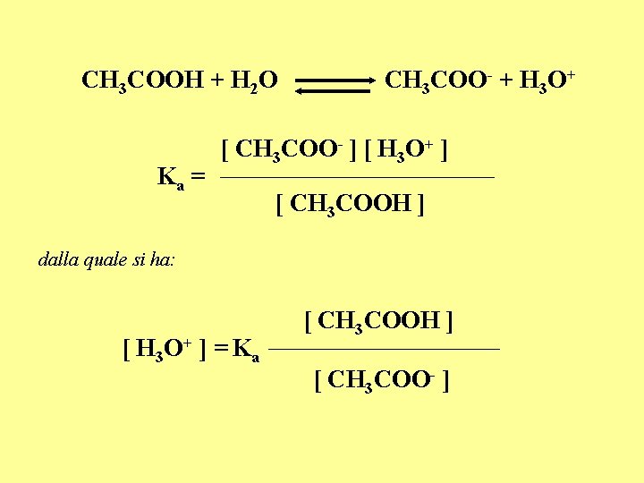 CH 3 COOH + H 2 O Ka = CH 3 COO- + H