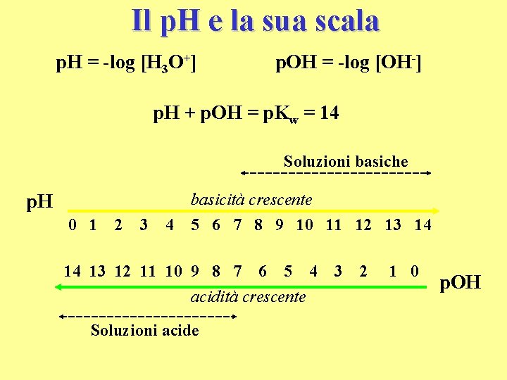 Il p. H e la sua scala p. H = -log [H 3 O+]