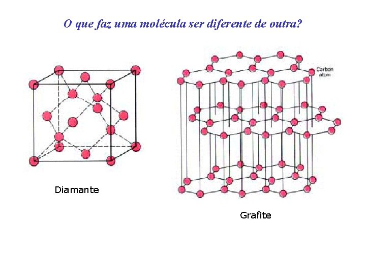 O que faz uma molécula ser diferente de outra? Diamante Grafite 