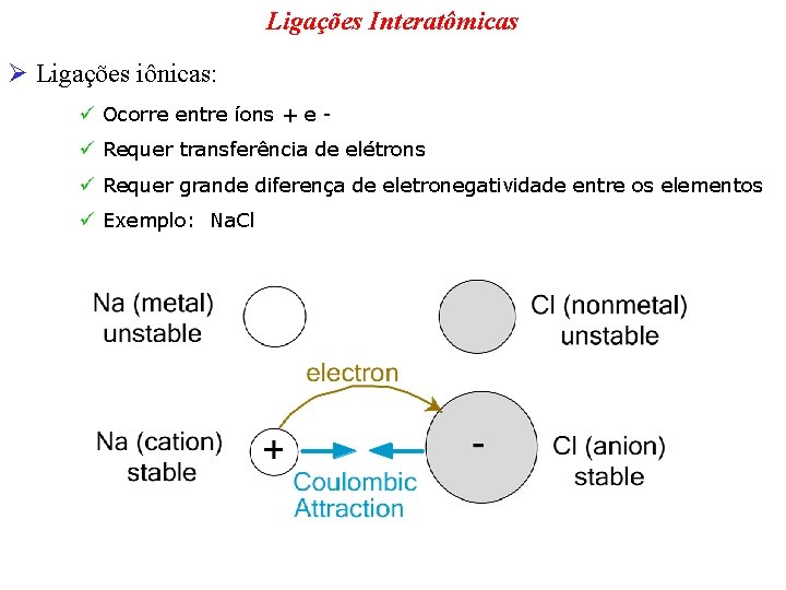 Ligações Interatômicas Ø Ligações iônicas: ü Ocorre entre íons + e ü Requer transferência