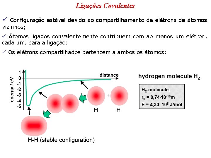 Ligações Covalentes ü Configuração estável devido ao compartilhamento de elétrons de átomos vizinhos; ü