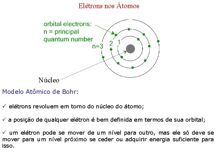 Elétrons nos Átomos Núcleo Modelo Atômico de Bohr: ü elétrons revoluem em torno do