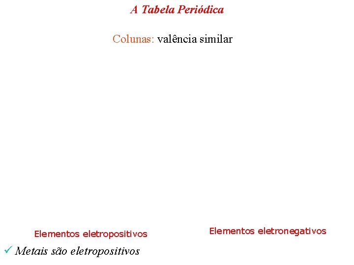 A Tabela Periódica Colunas: valência similar Elementos eletropositivos ü Metais são eletropositivos Elementos eletronegativos