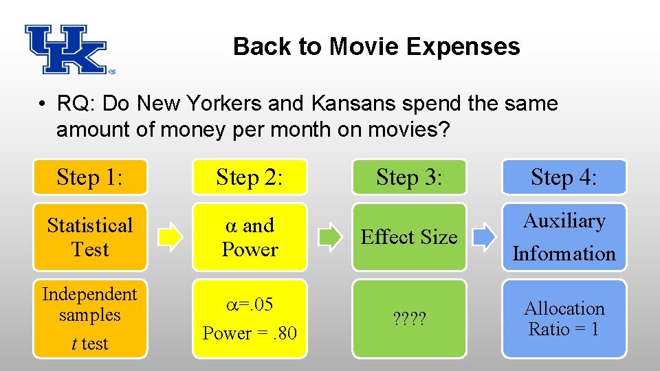 Back to Movie Expenses • RQ: Do New Yorkers and Kansans spend the same