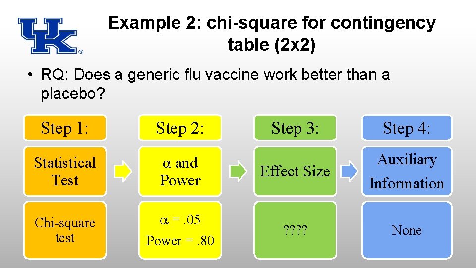 Example 2: chi-square for contingency table (2 x 2) • RQ: Does a generic