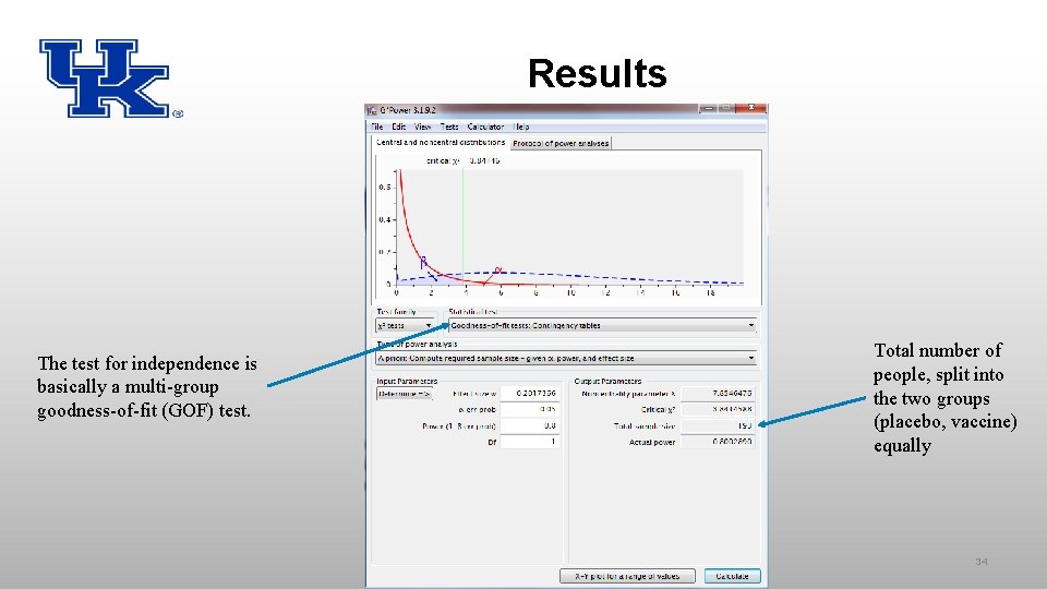 Results The test for independence is basically a multi-group goodness-of-fit (GOF) test. Total number