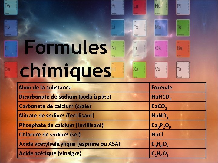 Formules chimiques Nom de la substance Formule Bicarbonate de sodium (soda à pâte) Na.