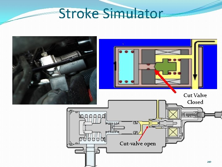 Stroke Simulator Cut Valve Closed Cut-valve open 20 