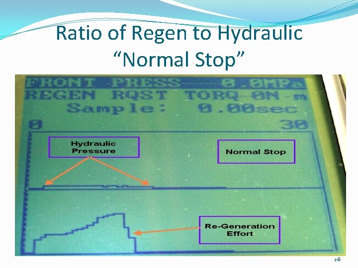 Ratio of Regen to Hydraulic “Normal Stop” 26 